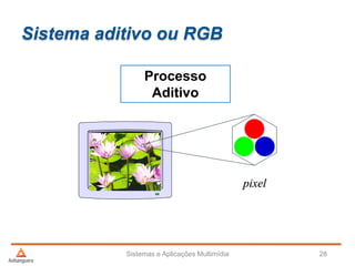 Sistema aditivo ou RGB
Sistemas e Aplicações Multimídia 28
Processo
Aditivo
pixel
 