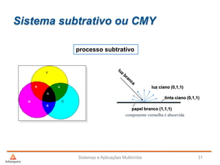 Sistema subtrativo ou CMY
Sistemas e Aplicações Multimídia 31
processo subtrativo
tinta ciano (0,1,1)
luz ciano (0,1,1)
componente vermelha é absorvida
papel branco (1,1,1)
 