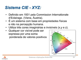 Sistema CIE - XYZ:
Sistemas e Aplicações Multimídia 35
• Definido em 1931 pela Commission Internationale
d’Eclairage. (Viena, Áustria).
• É um sistema com base em propriedades físicas
e não na percepção humana.
• Utiliza três cores imaginárias e invisíveis (x,y e z).
• Qualquer cor visível pode ser
expressa por uma soma
ponderada de valores positivos
 
