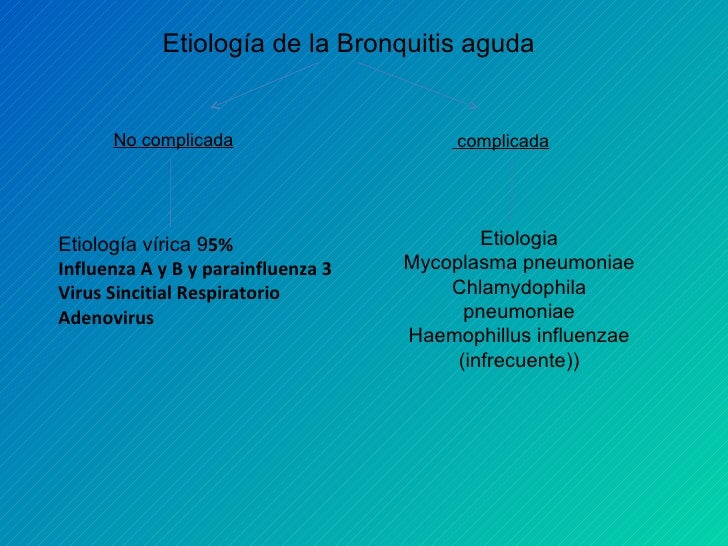 8 bronquitis aguda 8 bronquitis aguda