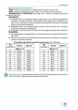 § 7. Вітаміни
Дослідницький практикум № 1
ТЕМА. Самоспостереження за співвідношенням маси та росту тіла
МЕТА: навчитися вимірювати зріст і масу тіла, оцінювати їхнє значення.
ОБЛАДНАННЯ ТА МАТЕРІАЛИ: ростомір, ваги, таблиці стандартів фізичного
розвитку учнів шкіл.
ХІД РОБОТИ
1. Поміряйте зріст ростоміром (зверніть увагу на те, що голова досліджуваного
має бути в такому положенні, щоб верхній край зовнішнього слухового про­
ходу та кути очей були на одному горизонтальному рівні). Запишіть показники
зросту в різних досліджуваних.
2. Виміряйте масу тіла, використовуючи медичні або побутові ваги. Запишіть
показники в різних досліджуваних.
3. Порівняйте показники зросту й маси тіла зі стандартами фізичного розвитку.
ВИСНОВОК
1. Яка відповідність (невідповідність) антропометричних показників фізіологіч­
ній нормі?
2. Поясніть значення цих показників для раціонального харчування, складання
добового харчового раціону.
Стандарти фізичного розвитку учнів шкіл (за А. Мінхом)
Вік
(у роках)
Хлопці Дівчата
Зріст (усм)
8 123,5 122,5
9 127,4 126,3
10 131,8 132,5
11 137,1 139,5
12 143,3 144,9
13 147,9 150,8
14 156,1 154,5
15 162,3 156,8
16 166,5 158,7
17 171,4 159,0
Вік
(уроках)
Хлопці Дівчата
Маса (укг)
8 24,5 23,9
9 26,3 25,3
10 29,0 28,3
11 32,1 32,0
12 36,0 36,9
13 39,2 41,9
14 45,5 47,5
15 51,9 50,6
16 56,7 53,7
17 62,8 54,5
Це треба знати. Значне відхилення зросту й маси тіла від нормальних значень у
той чи інший бік є підставою для звернення до лікаря.
29
 