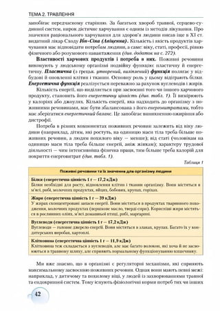 ТЕМА 2. ТРАВЛЕННЯ
запобігає передчасному старінню. За багатьох хвороб травної, серцево-су­
динної систем, нирок дієтичне харчування є одним із методів лікування. Про
значення раціонального харчування для здоров’я людини писав іще в XI ст.
видатний лікар Сходу Ібн-Сіна (Авіценна). Кількість і якість продуктів хар­
чування має відповідати потребам людини, а саме: віку, статі, професії, рівню
фізичного або розумового навантаження (див. додаток на с. 272).
Властивості харчових продуктів і потреба в них. Поживні речовини
виконують у людському організмі подвійну функцію: пластичну й енерге­
тичну. Пластична (з грецьк. утворений, виліплений) функція полягає у від­
будові й оновленні клітин і тканин. Основну роль у цьому відіграють білки.
Енергетична функція реалізується переважно за рахунок вуглеводів і жирів.
Кількість енергії, що виділяється при засвоєнні того чи іншого харчового
продукту, становить його енергетичну цінність (див. табл. 1). Її вимірюють
у калоріях або джоулях. Кількість енергії, яка надходить до організму з по­
живними речовинами, має бути збалансована з його енерговитратами, тобто
має зберігатися енергетичний баланс. Це запобігає виникненню ожиріння або
дистрофії.
Потреба в різних компонентах поживних речовин залежить від віку лю­
дини (наприклад, дітям, які ростуть, на одиницю маси тіла треба більше по­
живних речовин, а людям похилого віку — менше); від статі (чоловікам на
одиницю маси тіла треба більше енергії, аніж жінкам); характеру трудової
діяльності —чим інтенсивніша фізична праця, тим більше треба калорій для
покриття енерговитрат (див. табл. 1).
Таблиця 1
Поживні речовини та їх значення для організму людини
Білки (енергетична цінність 1 г —17,2 кДж)
Білки необхідні для росту, відновлення клітин і тканин організму. Воші містяться в
м’ясі, рибі, молочних продуктах, яйцях, бобових, крупах, горіхах.
Жири (енергетична цінність 1 г —39 кДж)
У жирах сконцентровані запаси енергії. Вони містяться в продуктах тваринного похо­
дження, молочних продуктах (вершкове масло, тверді сири). Корисніші жири містять­
ся в рослинних оліях, м’ясі домашньої птиці, рибі, маргарині.
Вуглеводи (енергетична цінність 1 г —17,2 кДж)
Вуглеводи —головне джерело енергії. Вони містяться в злаках, крупах. Багато їх у кон­
дитерських виробах, картоплі.
Клітковина (енергетична цінність 1 г —11,9 кДж)
Клітковина теж складається з вуглеводів, але має багато волокон, які хоча й не засво­
юються в травному шляху, але сприяють нормальному функціонуванню кишечнику.
Ми вже знаємо, що в організмі є регуляторні механізми, які сприяють
максимальному засвоєнню поживних речовин. Однак вони мають певні межі:
наприклад, у дитячому та похилому віці, у людей із захворюваннями травної
та ендокринної систем. Тому існують фізіологічні норми потреб тих чи інших
42
 