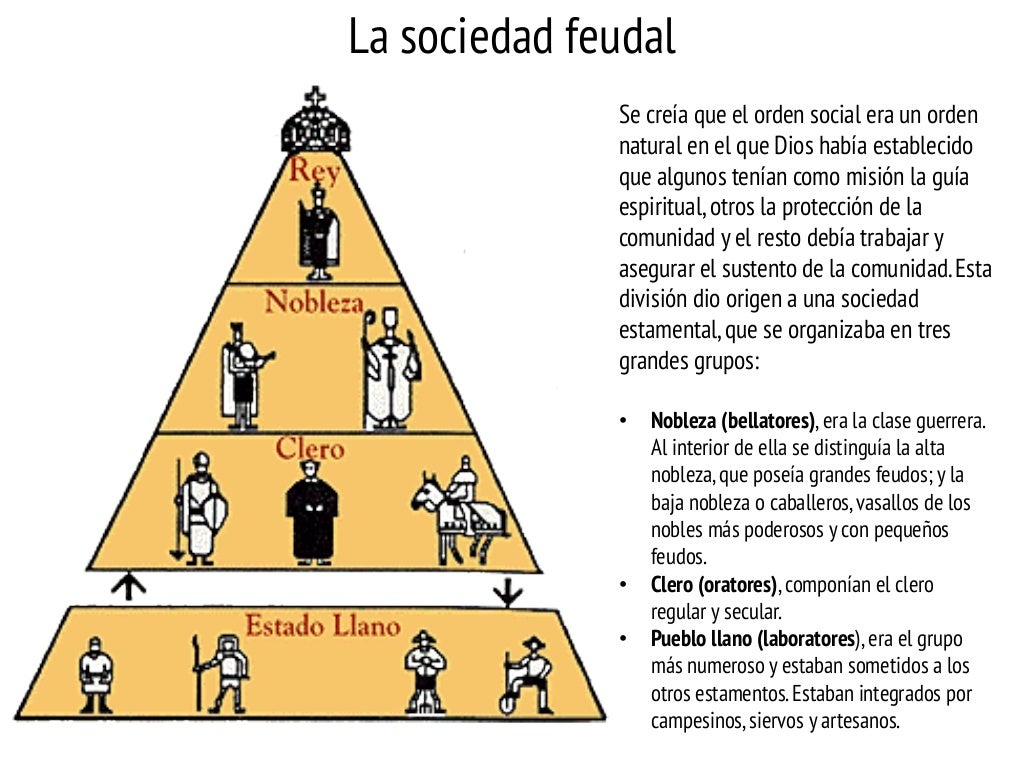 Diagrama De La Estructura De La Sociedad Feudal Reverasite Diagrama De La Estructura De La Sociedad Feudal Reverasite