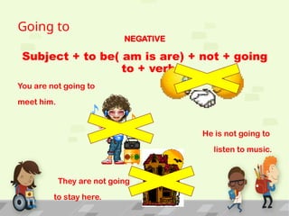 Going to
NEGATIVE
Subject + to be( am is are) + not + going
to + verb
You are not going to
meet him.
He is not going to
listen to music.
They are not going
to stay here.
 