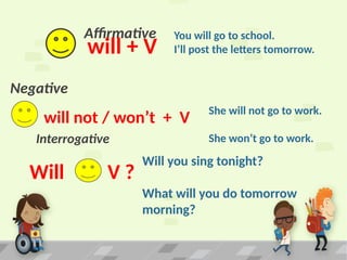 Affirmative
will + V
You will go to school.
I’ll post the letters tomorrow.
Negative
will not / won’t + V
She will not go to work.
She won’t go to work.
Interrogative
Will V ?
Will you sing tonight?
What will you do tomorrow
morning?
 