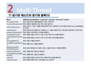 2 Multi-Thread
7) 동기화 메소드와 동기화 블록(5)
메소드 설명[Deprecate된 메소드 : suspend(), resume(), interrupt(), stop()]
int activeCount() 현재 그룹 및 하위그룹에 활동중인 스레드 수를 리턴
int activeGroupCount() 현재 그룹에서 활동중인 모든 하위 그룹 수를 리턴
void checkAccess()
현재 스레드가 스레드 그룹을 변경할 권한이 있는지 확인한다. 만약 권한이 없으면 Security예외를 발
생 시킨다.
void destory() 현재 그룹 및 하위그룹을 모두 삭제한다. 단, 그룹내 포함된 모든 스레드들이 종료상태가 되어야 한다.
boolean isDestoryed() 현재 그룹이 삭제 되었는지 여부를 반환한다.
int getMaxPriority() 현재 그룹에 포함된 스레드가 가질 수 있는 최대 우선 순위를 반환한다.
void setMaxPriority(int
pri)
현재 그룹에 포함된 스레드가 가질 수 있는 최대 우선순위를 설정한다.
String getName() 현재 그룹의 이름을 리턴한다.
ThreadGroup getParent
()
현재 그룹의 부모 그룹을 반환한다.
boolean parentOf
(ThreadGroup g)
현재 그룹이 매개값으로 지정한 스레드 그룹의 부모인지 여부를 반환한다.
boolean isDaemon() 현재 그룹을 데몬 그룹으로 설정한다.
void setDaemon(boole
an dmn)
현재 그룹을 데몬 그룹으로 설정한다.
void list() 현재 그룹에 포함된 스레드와 하위 그룹에 대한 정보를 출력한다.
void interrupt() 현재 그룹에 포함된 모든 스레드들을 interrupt한다.
 