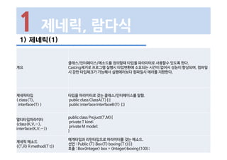1) 제네릭(1)
1 제네릭, 람다식
개요
클래스/인터페이스/메소드를 정의할때 타입을 파라미터로 사용할수 있도록 한다.
Casting제거로 프로그램 실행시 타입변환에 소요되는 시간이 없어서 성능이 향상되며, 컴파일
시 강한 타입체크가 가능해서 실행에러보다 컴파일시 에러를 지향한다.
제네릭타입
( class<T>,
interface<T> )
타입을 파라미터로 갖는 클래스/인터페이스를 말함.
public class ClassA<T>{;}
public interface InterfaceB<T> {;}
멀티타입파라미터
(class<K,V,…>,
interface<K,V,…>)
public class Projuct<T,M>{
private T kind;
private M model;
}
제네릭 메소드
(<T,R> R method(T t))
매개타입과 리턴타입으로 파라미터를 갖는 메소드.
선언 : Public <T> Box<T> boxing<T t>{;}
호출 : Box<Integer> box = <Integer>boxing(100);
 