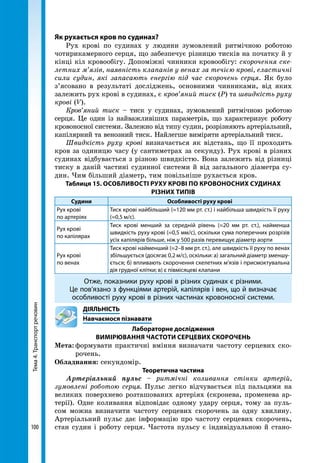 Тема4.Транспортречовин
100
Як рухається кров по судинах?
Рух крові по судинах у людини зумовлений ритмічною роботою
чотирикамерного серця, що забезпечує різницю тисків на початку й у
кінці кіл кровообігу. Допоміжні чинники кровообігу: скорочення ске-
летних м’язів, наявність клапанів у венах за течією крові, еластичні
сили судин, які запасають енергію під час скорочень серця. Як було
з’ясовано в результаті досліджень, основними чинниками, від яких
залежить рух крові в судинах, є кров’яний тиск (P) та швидкість руху
крові (V).
Кров’яний тиск – тиск у судинах, зумовлений ритмічною роботою
серця. Це один із найважливіших параметрів, що характеризує роботу
кровоносної системи. Залежно від типу судин, розрізняють артеріальний,
капілярний та венозний тиск. Найлегше виміряти артеріальний тиск.
Швидкість руху крові визначається як відстань, що її проходить
кров за одиницю часу (у сантиметрах за секунду). Рух крові в різних
судинах відбувається з різною швидкістю. Вона залежить від різниці
тиску в даній частині судинної системи й від загального діаметра су-
дин. Чим більший діаметр, тим повільніше рухається кров.
Таблиця 15. Особливості руху крові по кровоносних судинах
різних типів
Судини Особливості руху крові
Рух крові
по артеріях
Тиск крові найбільший (≈120 мм рт. ст.) і найбільша швидкість її руху
(≈0,5 м/с).
Рух крові
по капілярах
Тиск крові менший за середній рівень (≈20 мм рт. ст.), найменша
швидкість руху крові (≈0,5 мм/с), оскільки сума поперечних розрізів
усіх капілярів більше, ніж у 500 разів перевищує діаметр аорти
Рух крові
по венах
Тиск крові найменший (≈2–8 мм рт. ст.), але швидкість її руху по венах
збільшується (досягає 0,2 м/с), оскільки: а) загальний діаметр зменшу-
ється; б) впливають скорочення скелетних м’язів і присмоктувальна
дія грудної клітки; в) є півмісяцеві клапани
Отже, показники руху крові в різних судинах є різними.
Це пов’язано з функціями артерій, капілярів і вен, що й визначає
особливості руху крові в різних частинах кровоносної системи.
	ДІЯЛЬНІСТЬ
	 Навчаємося пізнавати
Лабораторне дослідження
Вимірювання частоти серцевих скорочень
Мета:	формувати практичні вміння визначати частоту серцевих ско-
рочень.
Обладнання: секундомір.
Теоретична частина
Артеріальний пульс – ритмічні коливання стінки артерій,
зумовлені роботою серця. Пульс легко відчувається під пальцями на
великих поверхнево розташованих артеріях (скронева, променева ар-
терії). Одне коливання відповідає одному удару серця, тому за пуль-
сом можна визначити частоту серцевих скорочень за одну хвилину.
Артеріальний пульс дає інформацію про частоту серцевих скорочень,
стан судин і роботу серця. Частота пульсу є індивідуальною й стано-
 