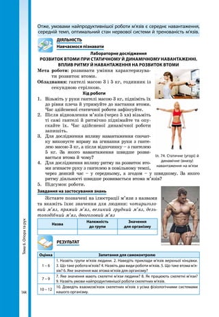Тема6.Опоратарух
144
Отже, умовами найпродуктивнішої роботи м’язів є середнє навантаження,
середній темп, оптимальний стан нервової системи й тренованість м’язів.
	ДІЯЛЬНІСТЬ
	 Навчаємося пізнавати
Лабораторне дослідження
Розвиток втоми при статичному Й динамічному навантаженні.
Вплив ритму Й навантаження на розвиток втоми
Мета роботи: розвивати уміння характеризува-
ти розвиток втоми.
Обладнання: гантелі масою 3 і 5 кг, годинник із
секундною стрілкою.
Хід роботи
1. 	Візьміть у руки гантелі масою 3 кг, підніміть їх
до рівня плеча й утримуйте до настання втоми.
Час здійсненої статичної роботи зафіксуйте.
2. 	Після відновлення м’язів (через 5 хв) візьміть
ті самі гантелі й ритмічно піднімайте та опу-
скайте їх. Час здійсненої динамічної роботи
запишіть.
3. 	Для дослідження впливу навантаження спочат-
ку виконуєте вправу на згинання руки з ганте-
лею масою 3 кг, а після відпочинку – з гантелею
5 кг. За якого навантаження швидше розви-
вається втома й чому?
4. 	Для дослідження впливу ритму на розвиток вто-
ми згинаєте руку з гантелею в повільному темпі,
через деякий час – у середньому, а згодом – у швидкому. За якого
ритму діяльності швидше розвивається втома м’язів?
5.	Підсумок роботи.
Завдання на застосування знань
Зіставте позначені на ілюстрації м’язи з назвами
та вкажіть їхнє значення для людини: чотириголо-
вий м’яз, прямий м’яз, великий грудний м’яз, дель-
топодібний м’яз, двоголовий м’яз
Назва
Належність
до групи
Значення
для організму
	РЕЗУЛЬТАТ
Оцінка Запитання для самоконтролю
1 – 6
1.  Назвіть групи м’язів людини. 2. Наведіть приклади м’язів верхньої кінцівки.
3.  Що таке робота м’язів? 4. Назвіть два види роботи м’язів. 5. Що таке втома м’я-
зів? 6. Яке значення має втома м’язів для організму?
7 – 9
7. Яке значення мають скелетні м’язи людини? 8. Як працюють скелетні м’язи?
9. Назвіть умови найпродуктивнішої роботи скелетних м’язів.
10 – 12
10. Доведіть взаємозв’язок скелетних м’язів з усіма фізіологічними системами
нашого організму.
5
4
2
13
Іл. 74. Статичне (угорі) й
динамічне (внизу)
навантаження на м’язи
 