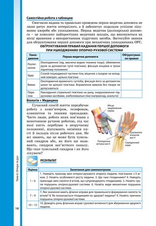 Тема6.Опоратарух
148
Самостійна робота з таблицею
Своєчасно надана та правильно проведена перша медична допомога не
лише рятує життя потерпілого, а й забезпечує подальше успішне ліку-
вання хвороби або ушкодження. Перша медична (долікарська) допомо-
га – це комплекс найпростіших медичних заходів, що виконуються на
місці враження з використанням підручних засобів. Застосуйте знання
для обґрунтування першої допомоги при механічних ушкодженнях ОРС.
Обґрунтування правил надання першої допомоги
при ушкодженнях опорно-рухової системи
Ушко-
дження
Перша медична допомога
Обґрунтуван-
ня правил
Розтяг-
нення
Охолодження (лід, змочена водою тканина тощо), обмеження
рухів за допомогою тугої пов’язки), фіксація кінцівки в трохи
піднятому положенні
Удар
Спокій пошкодженої частини тіла, мішечок з льодом чи холод-
ний компрес, щільна пов’язка
Вивих
Охолодження враженого суглоба, фіксація його за допомогою
шини чи щільної пов’язки. Вправляння вивихів без лікаря не
допускаються
Пере-
лом
Накладання стерильної пов’язки на рану, знерухомлення під-
ручними засобами, знеболювальні ліки (наприклад, анальгін)
Біологія + Медицина
Сучасний спосіб життя передбачає
роботу з комп’ютером, телефоном,
планшетом та іншими приладами.
Часто люди, робота яких пов’язана з
монотонною ручною роботою, під час
якої кисть перебуває в незручному
положенні, відчувають оніміння ки-
сті й пальців після робочого дня. Не
всі знають, що це може бути тунель-
ний синдром або, як його ще нази-
вають, синдром зап’ястного каналу.
Що таке тунельний синдром і як його
лікувати?
	РЕЗУЛЬТАТ
Оцінка Запитання для самоконтролю
1 – 6
1. Наведіть приклад змін опорно-рухового апарату людини, пов’язаних з її ві-
ком. 2. Назвіть особливості росту людини. 3. Що таке гіподинамія? 4. Наведіть
приклади змін скелета й м’язів, що супроводжують гіподинамію. 5. Назвіть гру-
пи порушень опорно-рухової системи. 6. Назвіть види механічних порушень
опорно-рухової системи.
7 – 9
7. Яке значення мають фізичні вправи для правильного формування скелета та
м’язів? 8. Як позначається гіподинамія на здоров’ї людини? 9. Назвіть причини
порушень опорно-рухової системи.
10 – 12
10. Доведіть роль фізичних вправ і рухової активності для збереження здоров’я
людини.
Місце
защемлення
нерва
Поперечна
зв’язка кисті Серединний
нерв
Сухожилля
згиначів
кисті
 