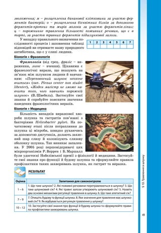 49
§10.Травленнявшлунку
зволоження; м – розщеплення бананової клітковини за участю фер-
ментів бактерій; о – розщеплення бісквітних білків за допомогою
ферментів-протеаз та жирів молока за участю ферментів-ліпаз;
ц – порожнинне травлення більшості поживних речовин, що є в
торті, за участю травних ферментів підшлункової залози.
У випадку правильного визначення по-
слідовності процесів і заповнення таблиці
відповідей ви отримаєте назву природного
антибіотика, що є у слині людини.
Біологія + Фразеологія
Фразеологія (від грец. фразіс – ви-
раження, логос – вчення). Цікавими є
фразеологічні вирази, що вказують на
зв’язок між шлунком людини й навчан-
ням: «Переповнений шлунок неохоче
вчиться» (лат. Plenus venter non studet
libentеr), «Жоден магістр не зможе на-
вчити того, чого навчить порожній
шлунок» (В. Швебель). Застосуйте свої
знання й спробуйте пояснити значення
наведених фразеологічних виразів.
Біологія + Медицина
Більшість випадків виразкової хво-
роби шлунка та гастритів пов’язані з
бактеріями Helicobacter pylori. На по-
чатковому етапі після потрапляння до
шлунка ці мікроби, швидко рухаючись
за допомогою джгутиків, долають захис-
ний шар слизу й колонізують слизову
оболонку шлунка. Так виникає запален-
ня. У 2005 році першовідкривачі цих
мікроорганізмів Р. Воррен і Б. Маршалл
були удостоєні Нобелівської премії з фізіології й медицини. Застосуй-
те свої знання про функції й будову шлунка та сформулюйте правила
профілактики таких захворювань шлунка, як гастрит та виразка.
	РЕЗУЛЬТАТ
Оцінка Запитання для самоконтролю
1 – 6
1. Що таке шлунок? 2. Які поживні речовини перетравлюються в шлунку? 3. Що
таке шлунковий сік? 4. Які травні залози утворюють шлунковий сік? 5. Назвіть
два основні механізми регуляції травлення в шлунку. 6. Що таке апетитний сік?
7 – 9
7. Опишіть будову та функції шлунка. 8. Яке значення для травлення має шлунко-
вий сік? 9. Як відбувається регуляція травлення у шлунку?
10 – 12
10. Застосуйте свої знання про функції й будову шлунка та сформулюйте прави-
ла профілактики захворювань шлунка.
1 2 3 4 5 6 7
 