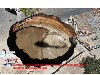 .
Collasso della superficie terrestre creato semplicemente dal
risucchio dell'acqua piovana
 