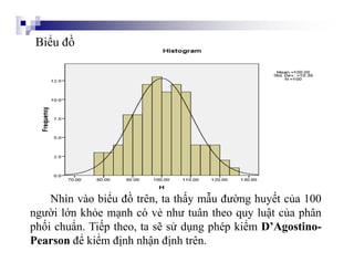 Biểu đồ
Nhìn vào biểu đồ trên, ta thấy mẫu đường huyết của 100
người lớn khỏe mạnh có vẻ như tuân theo quy luật của phân
p...