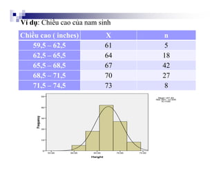 Chiều cao ( inches) X n
59,5 – 62,5 61 5
62,5 – 65,5 64 18
65,5 – 68,5 67 42
68,5 – 71,5 70 27
71,5 – 74,5 73 8
Ví dụ: Chi...