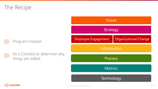 ©2018 Avanade Inc. All Rights Reserved. 11
Program Initiation
As a Checklist to determine why
things are stalled
The Recipe
11
 