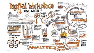 ©2017 Avanade Inc. All Rights Reserved.
 