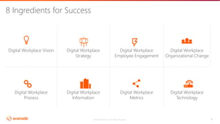 ©2018 Avanade Inc. All Rights Reserved. 6
Digital Workplace Vision Digital Workplace
Strategy
Digital Workplace
Employee Engagement
Digital Workplace
Organizational Change
Digital Workplace
Process
Digital Workplace
Information
Digital Workplace
Metrics
Digital Workplace
Technology
8 Ingredients for Success
 