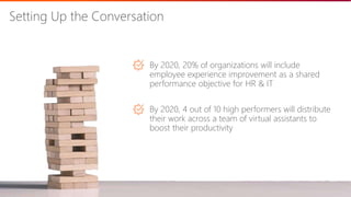 ©2018 Avanade Inc. All Rights Reserved. 7
Setting Up the Conversation
By 2020, 20% of organizations will include
employee experience improvement as a shared
performance objective for HR & IT
By 2020, 4 out of 10 high performers will distribute
their work across a team of virtual assistants to
boost their productivity
 