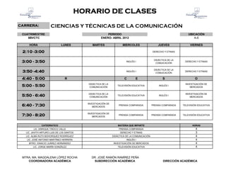 HORARIO DE CLASES
CARRERA:              CIENCIAS Y TÉCNICAS DE LA COMUNICACIÓN
 CUATRIMESTRE                                           PERIODO                                                     UBICACIÓN
    8BVCTC                                          ENERO- ABRIL 2012                                                  A-6

     HORA                     LUNES           MARTES                 MIERCOLES                   JUEVES              VIERNES

 2:10 -3:00                                                                                  DERECHO Y ETNIAS


                                                                                              DIDÁCTICA DE LA
 3:00 - 3:50                                                            INGLÉS I
                                                                                               COMUICACIÓN
                                                                                                                 DERECHO Y ETNIAS


                                                                                              DIDÁCTICA DE LA
 3:50 -4:40                                                             INGLÉS I
                                                                                               COMUICACIÓN
                                                                                                                 DERECHO Y ETNIAS


 4:40 - 5:00                     R                                     C       E                    S                    O
                                           DIDÁCTICA DE LA                                                        INVESTIGACIÓN DE
 5:00 - 5:50                               COMUNICACIÓN
                                                                 TELEVISIÓN EDUCATIVA            INGLÉS I
                                                                                                                     MERCADOS


                                           DIDÁCTICA DE LA                                                        INVESTIGACIÓN DE
 5:50 - 6:40                               COMUNICACIÓN
                                                                 TELEVISIÓN EDUCATIVA            INGLÉS I
                                                                                                                     MERCADOS


                                           INVESTIGACIÓN DE
 6:40 - 7:30                                  MERCADOS
                                                                  PRENSA COMPARADA           PRENSA COMPARADA   TELEVISIÓN EDUCATIVA


                                           INVESTIGACIÓN DE
 7:30 - 8:20                                  MERCADOS
                                                                  PRENSA COMPARADA           PRENSA COMPARADA   TELEVISIÓN EDUCATIVA



               CATEDRATICO                                        MATERIA QUE IMPARTE                                  HORAS
        LIC. ENRIQUE TINOCO VALLE                                 PRENSA COMPARADA                                       4
   LIC. JAVITH ARTURO LUIS DE LOS SANTOS                           DERECHO Y ETNIAS                                      3
   LIC. ALMA RUTH BOHORQUEZ RODRÍGUEZ                         DIDÁCTICA DE LA COMUNICACIÓN                               4
   LIC. JOSÉ ANTONIO MARTÍNEZ HERRERA                                   INGLÉS I                                         4
     MTRO. IGNACIO JUÁREZ HERNÁNDEZ                            INVESTIGACIÓN DE MERCADOS                                 4
        LIC. JORGE MARÍN GONZÁLEZ                                 TELEVISIÓN EDUCATIVA                                   4


 MTRA. MA. MAGDALENA LÓPEZ ROCHA             DR. JOSÉ RAMÓN RAMÍREZ PEÑA
    COORDINADORA ACADÉMICA                     SUBDIRECCIÓN ACADÉMICA                               DIRECCIÓN ACADÉMICA
 