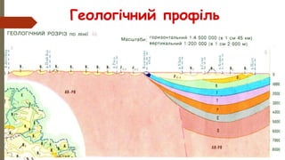 Геологічний профіль
 