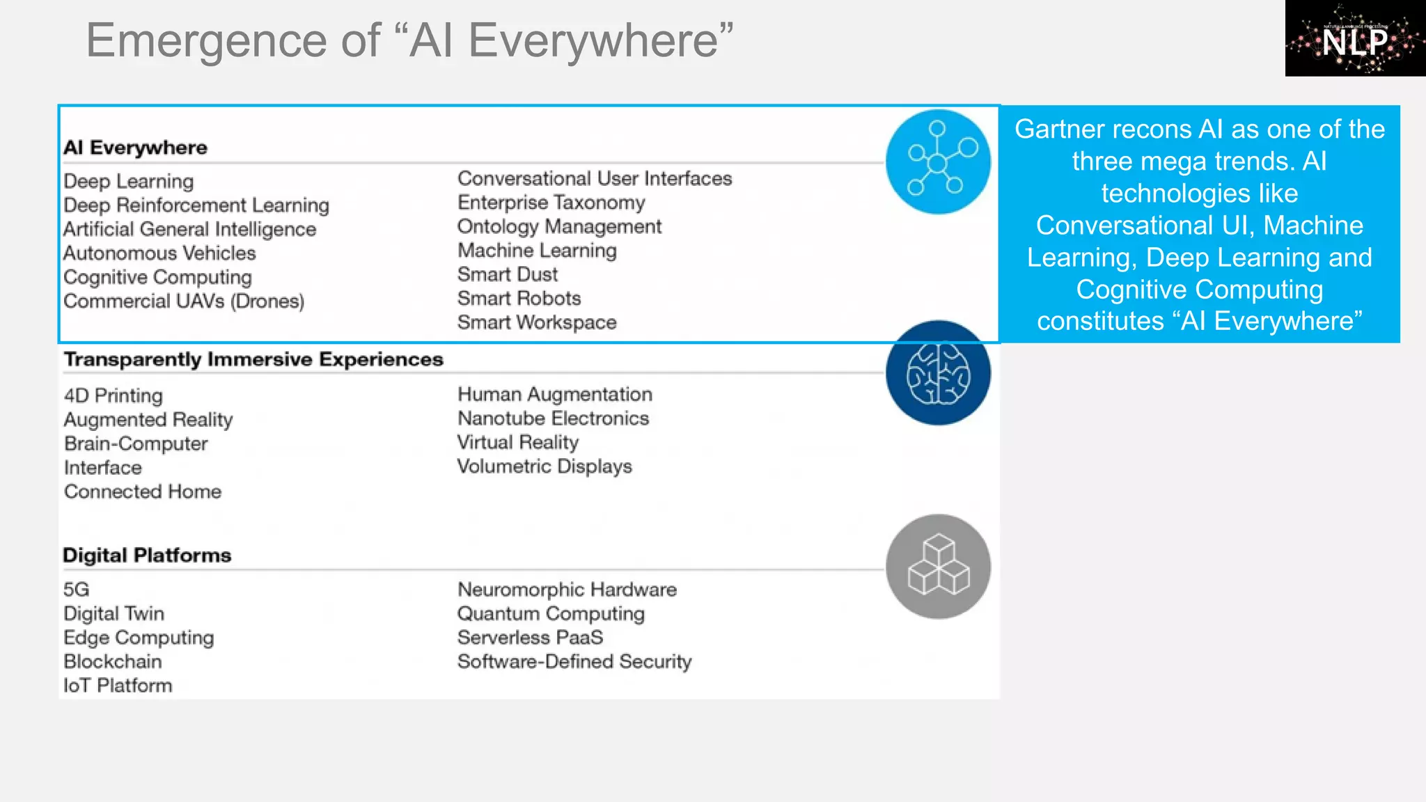 Emergence of “AI Everywhere” Gartner recons AI as one of the three mega trends. AI technologies like Conversational UI, Machine Learning, Deep Learning and Cognitive Computing constitutes “AI Everywhere” 
