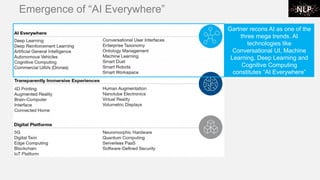Emergence of “AI Everywhere”
Gartner recons AI as one of the
three mega trends. AI
technologies like
Conversational UI, Machine
Learning, Deep Learning and
Cognitive Computing
constitutes “AI Everywhere”
 