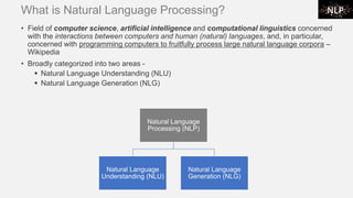 What is Natural Language Processing?
• Field of computer science, artificial intelligence and computational linguistics concerned
with the interactions between computers and human (natural) languages, and, in particular,
concerned with programming computers to fruitfully process large natural language corpora –
Wikipedia
• Broadly categorized into two areas -
▪ Natural Language Understanding (NLU)
▪ Natural Language Generation (NLG)
Natural Language
Processing (NLP)
Natural Language
Understanding (NLU)
Natural Language
Generation (NLG)
 