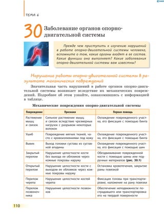 ТеМа 6
110
нарушение работы опорно-двигательной системы в ре-
зультате механических повреждений
Значительная часть нарушений в работе органов опорно-двига-
тельной системы возникает вследствие их механических повреж-
дений. Подробнее об этом узнайте, ознакомившись с информацией
в таблице.
Механические повреждения опорно-двигательной системы
Повреждение Признаки Первая помощь
Растяжение
мышц
и связок
Сильное растяжение мышц
и связок вследствие чрезмерных
нагрузок с разрывом некоторых
волокон
Охлаждение поврежденного участ-
ка, его фиксация с помощью бинта
Ушиб Повреждение мягких тканей, ча-
сто с кровоизлияниями под кожу
Охлаждение поврежденного участ-
ка, его фиксация с помощью бинта
Вывих Выход головки сустава из сустав-
ной впадины
Охлаждение поврежденного участ-
ка, его фиксация с помощью шин
Закрытый
перелом
Нарушение целостности кости
без выхода ее обломков через
кожные покровы наружу
Обездвиживание поврежденной
кости с помощью шины или под-
ручных материалов (рис. 30.1)
Открытый
перелом
Нарушение целостности кости с
выходом ее обломков через кож-
ные покровы наружу
Остановка кровотечения, закрытие
раны повязкой
Перелом
черепа
Нарушение целостности костей
черепа
Фиксация головы при транспорти-
ровке, наложение на рану повязки
Перелом
позвоноч-
ника
Нарушение целостности позвон-
ков
Обеспечение неподвижности по-
страдавшего или транспортировка
его на твердой поверхности
Прежде чем приступить к изучению нарушений
в работе опорно-двигательной системы человека,
вспомните о том, какие органы входят в ее состав.
Какие функции она выполняет? Какие заболевания
опорно-двигательной системы вам известны?
30Заболевание органов опорно-
двигательной системы
 