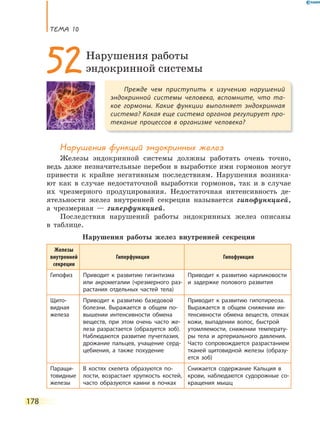 ТеМа 10
178
нарушения функций эндокринных желез
Железы эндокринной системы должны работать очень точно,
ведь даже незначительные перебои в выработке ими гормонов могут
привести к крайне негативным последствиям. Нарушения возника-
ют как в случае недостаточной выработки гормонов, так и в случае
их чрезмерного продуцирования. Недостаточная интенсивность де-
ятельности желез внутренней секреции называется гипофункцией,
а чрезмерная — гиперфункцией.
Последствия нарушений работы эндокринных желез описаны
в таблице.
Нарушения работы желез внутренней секреции
Железы
внутренней
секреции
Гиперфункция Гипофункция
Гипофиз Приводит к развитию гигантизма
или акромегалии (чрезмерного раз-
растания отдельных частей тела)
Приводит к развитию карликовости
и задержке полового развития
Щито-
видная
железа
Приводит к развитию базедовой
болезни. Выражается в общем по-
вышении интенсивности обмена
веществ, при этом очень часто же-
леза разрастается (образуется зоб).
Наблюдаются развитие пучеглазия,
дрожание пальцев, учащение серд-
цебиения, а также похудение
Приводит к развитию гипотиреоза.
Выражается в общем снижении ин-
тенсивности обмена веществ, отеках
кожи, выпадении волос, быстрой
утомляемости, снижении температу-
ры тела и артериального давления.
Часто сопровождается разрастанием
тканей щитовидной железы (образу-
ется зоб)
Паращи-
товидные
железы
В костях скелета образуются по-
лости, возрастает хрупкость костей,
часто образуются камни в почках
Снижается содержание Кальция в
крови, наблюдаются судорожные со-
кращения мышц
Прежде чем приступить к изучению нарушений
эндокринной системы человека, вспомните, что та-
кое гормоны. Какие функции выполняет эндокринная
система? Какая еще система органов регулирует про-
текание процессов в  организме человека?
52Нарушения работы
эндокринной системы
 