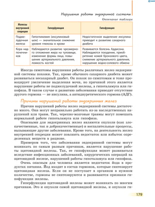 Нарушения работы эндокринной системы
179
Железы
внутренней
секреции
Гиперфункция Гипофункция
Подже-
лудочная
железа
Гипогликемия (инсулиновый
шок)  — значительное снижение
уровня глюкозы в крови
Недостаточное выделение инсулина
приводит к развитию сахарного
диабета
Кора над-
почечни-
ков
Наблюдаются развитие чрезмерно-
го отложения жира на туловище,
изменение формы лица, повы-
шение артериального давления,
ломкость костей
Развивается болезнь Аддисона.
Наблюдаются похудение, приоб-
ретение кожей бронзового цвета,
снижение артериального давления,
нарушение водно-солевого обмена
Иногда симптомы нарушения работы различных желез эндокрин-
ной системы похожи. Так, кроме обычного сахарного диабета может
развиваться несахарный диабет. Он похож по симптомам и тоже про-
воцирует увеличение выделения мочи, но причиной этого является
нарушение работы не поджелудочной железы, а гипоталамуса или ги-
пофиза. В таком случае к развитию заболевания приводит отсутствие
другого гормона — не инсулина, а антидиуретического гормона (АДГ).
Причины нарушений работы эндокринных желез
Причин нарушений работы желез эндокринной системы достаточ-
но много. Они могут неправильно работать из-за наследственных на-
рушений или травм. Так, черепно-мозговые травмы могут помешать
нормальной работе гипоталамуса или гипофиза.
Опасными для эндокринных желез являются опухоли (как зло-
качественные, так и доброкачественные) и воспалительные процессы,
вызывающие другие заболевания. Кроме того, на деятельность желез
внутренней секреции может повлиять недостаток или избыток опре-
деленных веществ в рационе.
Примером того, что заболевания эндокринной системы могут
возникать по самым разным причинам, является нарушение рабо-
ты щитовидной железы. Так, ее гипофункция может развиваться
вследствие инфекционных заболеваний, хирургических операций на
щитовидной железе, нарушений работы гипоталамуса или гипофиза.
Очень опасным для человека является недостаток йода в про-
дуктах питания. Йод входит в состав гормонов, которые синтезирует
щитовидная железа. Если он не поступает в организм в нужном
количестве, гормоны не синтезируются и развиваются признаки ги-
пофункции железы.
Гиперфункция щитовидной железы может возникать по многим
причинам. Это и опухоли самой щитовидной железы, и опухоли ги-
Окончание таблицы
 