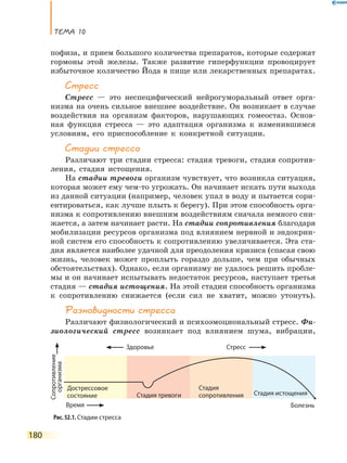 Тема 10
180
пофиза, и прием большого количества препаратов, которые содержат
гормоны этой железы. Также развитие гиперфункции провоцирует
избыточное количество Йода в пище или лекарственных препаратах.
Стресс
Стресс — это неспецифический нейрогуморальный ответ орга-
низма на очень сильное внешнее воздействие. Он возникает в случае
воздействия на организм факторов, нарушающих гомеостаз. Основ-
ная функция стресса — это адаптация организма к изменившимся
условиям, его приспособление к конкретной ситуации.
Стадии стресса
Различают три стадии стресса: стадия тревоги, стадия сопротив-
ления, стадия истощения.
На стадии тревоги организм чувствует, что возникла ситуация,
которая может ему чем-то угрожать. Он начинает искать пути выхода
из данной ситуации (например, человек упал в воду и пытается сори-
ентироваться, как лучше плыть к берегу). При этом способность орга-
низма к сопротивлению внешним воздействиям сначала немного сни-
жается, а затем начинает расти. На стадии сопротивления благодаря
мобилизации ресурсов организма под влиянием нервной и эндокрин-
ной систем его способность к сопротивлению увеличивается. Эта ста-
дия является наиболее удачной для преодоления кризиса (спасая свою
жизнь, человек может проплыть гораздо дольше, чем при обычных
обстоятельствах). Однако, если организму не удалось решить пробле-
мы и он начинает испытывать недостаток ресурсов, наступает третья
стадия — стадия истощения. На этой стадии способность организма
к сопротивлению снижается (если сил не хватит, можно утонуть).
Разновидности стресса
Различают физиологический и психоэмоциональный стресс. Фи-
зиологический стресс возникает под влиянием шума, вибрации,
Рис. 52.1. Стадии стресса
Здоровье Стресс
Время
Сопротивление
организма
Дострессовое
состояние
Стадия
сопротивления Стадия истощенияСтадия тревоги
Болезнь
 