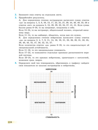 224
	2.	 Запишите свои ответы на отдельном листе.
	3.	 Проработайте результаты.
	 	 А.	 Для определения степени экстраверсии вычислите сумму ответов
«да» на вопросы 1, 3, 8, 10, 13, 17, 22, 25, 27, 39, 44, 46, 49, 53, 56 и
ответов «нет» на вопросы 5, 15, 20, 29, 32, 34, 37, 41, 51. Если сумма
баллов равна 0–10, то вы интроверт, погружены в себя.
	 	 Если 15–24, то вы экстраверт, общительный человек, открытый внеш-
нему миру.
	 	 Если 11–14, то вы амбиверт, общаетесь, когда вам это нужно.
	 	 Б.	 Для определения степени нейротизма вычислите сумму ответов
«да» на вопросы 2, 4, 7, 9, 11, 14, 16, 19, 21, 23, 26, 28, 31, 33, 35,
38, 40, 43, 45, 47, 50, 52, 55, 57.
	 	 Если количество ответов «да» равно 0–10, то это свидетельствует об
эмоциональной устойчивости.
	 	 Если 11–16, то это эмоциональная уязвимость.
	 	 Если 17–22, то появляются отдельные признаки расшатанности нерв-
ной системы.
	 	 Если 23–24, то это признак нейротизма, граничащего с патологией,
возможен срыв, невроз.
	4.	 Определите свой тип темперамента, обратившись к графику: найдите
свои показатели по шкалам экстраверсии и нейротизма.
флегматик Сангвиник
Меланхолик ХОЛЕРИК
нейротизм
Стабильность
Экстраверсия
Интроверсия
12
24
12
240
 