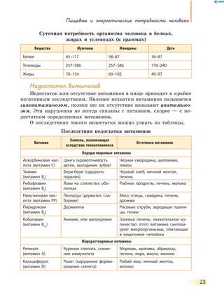 Пищевые и энергетические потребности  человека
23
Суточная потребность организма человека в белках,
жирах и углеводах (в граммах)
Вещества Мужчины Женщины Дети
Белки 65–117 58–87 36–87
Углеводы 257–586 257–586 170–240
Жиры 70–154 60–102 40–97
Недостаток витаминов
Недостаток или отсутствие витаминов в пище приводят к крайне
негативным последствиям. Явление нехватки витаминов называется
гиповитаминозом, полное же их отсутствие называют авитамино-
зом. Эти нарушения не всегда связаны с питанием, скорее — с  не-
достатком определенных витаминов.
О последствиях такого недостатка можно узнать из таблицы.
Последствия недостатка витаминов
Витамин
Болезнь, возникающая
вследствие гиповитаминоза
Источники витаминов
Водорастворимые витамины
Аскорбиновая кис-
лота (витамин С)
Цинга (кровоточивость
десен, выпадение зубов)
Черная смородина, шиповник,
лимон
Тиамин
(витамин В1
)
Бери-бери (судороги,
паралич)
Черный хлеб, яичный желток,
печень
Рибофлавин
(витамин В2
)
Язвы на слизистых обо-
лочках
Рыбные продукты, печень, молоко
Никотиновая кис-
лота (витамин PP)
Пеллагра (дерматит, сла-
боумие)
Мясо птицы, говядина, печень,
дрожжи
Пиридоксин
(витамин В6
)
Дерматиты Рисовые отруби, зародыши пшени-
цы, почки
Кобаламин
(витамин В12
)
Анемия, или малокровие Говяжья печень; значительное ко-
личество этого витамина синтези-
руют микроорганизмы, обитающие
в кишечнике человека
Жирорастворимые витамины
Ретинол
(витамин А)
Куриная слепота, сниже-
ние иммунитета
Морковь, крапива, абрикосы,
печень, икра, масло, молоко
Кальциферол
(витамин D)
Рахит (нарушение форми-
рования скелета)
Рыбий жир, яичный желток,
молоко
 