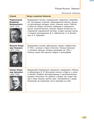 Ученые-биологи Украины
237
Ученый Вклад в развитие биологии
Подвысоцкий
Владимир
Валерианович
(1857–1913)
Выдающийся патолог, эндокринолог, иммунолог, микробио-
лог. Исследовал строение поджелудочной железы, процес-
сы регенерации желудка, почек, слюнных желез. Работал
в областях общей патологии, инфекций и иммунитета,
изучал злокачественные опухоли. Провел множество ис-
следований эндокринной системы. Создал научную школу,
к  которой принадлежали Д. К. Заболотный, А. А. Богомо-
лец, Л. А. Тарасевич.
Филатов Влади­
мир Петрович
(1875–1956)
Выдающийся ученый, офтальмолог, хирург, изобретатель.
В 1936 г. основал в Одессе Институт глазных болезней
и  тканевой терапии, которым руководил до 1956 г.
Написал около 460 научных трудов и монографий.
Хавкин Влади­
мир Аронович
(1860–1930)
Выдающийся бактериолог, иммунолог, эпидемиолог. Работал
в лаборатории И. И. Мечникова сначала в Одессе, а затем
в Париже. Изобрел противохолерную и противооспенную
вакцины. Несколько лет работал в Индии, где создал пер-
вую в мире вакцину против чумы. Эксперименты с  разра-
ботанными им вакцинами часто проводил на себе.
Окончание таблицы
 