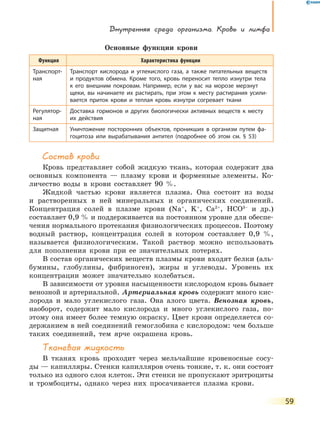 Внутренняя среда организма. Кровь  и  лимфа
59
Основные функции крови
Функция Характеристика функции
Транспорт-
ная
Транспорт кислорода и углекислого газа, а также питательных веществ
и продуктов обмена. Кроме того, кровь переносит тепло изнутри тела
к  его внешним покровам. Например, если у вас на морозе мерзнут
щеки, вы начинаете их растирать, при этом к месту растирания усили-
вается приток крови и теплая кровь изнутри согревает ткани
Регулятор-
ная
Доставка гормонов и других биологически активных веществ к месту
их действия
Защитная Уничтожение посторонних объектов, проникших в организм путем фа-
гоцитоза или вырабатывания антител (подробнее об этом см. § 53)
Состав крови
Кровь представляет собой жидкую ткань, которая содержит два
основных компонента — плазму крови и форменные элементы. Ко-
личество воды в крови составляет 90 %.
Жидкой частью крови является плазма. Она состоит из воды
и растворенных в ней минеральных и органических соединений.
Концентрация солей в плазме крови (Na+
, K+
, Ca2+
, HCO3–
и др.)
cоставляет 0,9 % и поддерживается на постоянном уровне для обеспе-
чения нормального протекания физиологических процессов. Поэтому
водный раствор, концентрация солей в котором составляет 0,9  %,
называется физиологическим. Такой раствор можно использовать
для пополнения крови при ее значительных потерях.
В состав органических веществ плазмы крови входят белки (аль-
бумины, глобулины, фибриноген), жиры и углеводы. Уровень их
концентрации может значительно колебаться.
В зависимости от уровня насыщенности кислородом кровь бывает
венозной и артериальной. Артериальная кровь содержит много кис-
лорода и мало углекислого газа. Она алого цвета. Венозная кровь,
наоборот, содержит мало кислорода и много углекислого газа, по-
этому она имеет более темную окраску. Цвет крови определяется со-
держанием в ней соединений гемоглобина с кислородом: чем больше
таких соединений, тем ярче окрашена кровь.
Тканевая жидкость
В тканях кровь проходит через мельчайшие кровеносные сосу-
ды — капилляры. Стенки капилляров очень тонкие, т. к. они состоят
только из одного слоя клеток. Эти стенки не пропускают эритроциты
и тромбоциты, однако через них просачивается плазма крови.
 