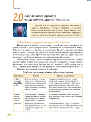 ТеМа 4
76
Заболевания сердечно-сосудистой системы
Нарушения в работе сердечно-сосудистой системы являются од-
ними из самых распространенных заболеваний в современном мире.
Они могут повлечь тяжелые последствия. И здесь важное значение
имеет время, которое проходит от начала возникновения критической
ситуации до оказания врачебной помощи. Чем раньше будет оказана
помощь, тем больше шансов на положительный исход.
Факторами риска возникновения сердечно-сосудистых заболе-
ваний могут быть: несоблюдение правил здорового образа жизни
(курение, недостаточная физическая активность), избыточная масса
тела, повышенное артериальное давление, постоянные стрессы и т. п.
Данные нарушения описаны в таблице.
Наиболее распространенные заболевания сердца
Заболевание Признаки Причины возникновения
Инфаркт
миокарда
(рис. 20.2,
с. 78)
Длительная боль в груди,
изменения в кардиограмме
(графическом изображении
электрических полей, ко-
торые возникают во время
работы сердца)
Нарушение кровоснабжения участка
сердечной мышцы, которое привело
к  его некрозу (отмиранию). Чаще всего
возникает вследствие закупорки тром-
бом одной из артерий, обеспечивающих
кровью сердечную мышцу (их называют
коронарными)
Ишеми-
ческая
болезнь
сердца
Недостаточное снабжение
кровью миокарда, наруше-
ние ритма работы сердца,
удушье, боль за грудиной
Нарушение движения крови в коронар-
ных артериях, часто вследствие развития
атеросклероза
Аритмии Нарушение ритмичности,
последовательности и силы
сокращений сердечной
мышцы
Изменение свойств сердца вследствие
его заболеваний или нарушение механиз-
мов нервной регуляции работы сердца
Прежде чем приступить к изучению заболеваний
сердечно-сосудистой системы человека, вспомните,
какие органы входят в ее состав. Какие функции она
выполняет? Какие паразитические организмы могут про-
никать в организм человека через кровеносную систему?
20Заболевания органов
сердечно-сосудистой системы
 
