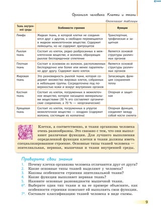 Организм человека. Клетки и ткани
9
Ткань внутрен-
ней среды
Особенности строения Функции
Лимфа Жидкая ткань, в которой клетки не соединя-
ются друг с другом, а свободно перемещаются
в жидком межклеточном веществе. Содержит
лейкоциты, но не содержит эритроцитов
Транспортная,
трофическая и за-
щитная
Рыхлая
ткань
Состоит из клеток, редко разбросанных в меж-
клеточном веществе, и волокон, образующих
рыхлое беспорядочное сплетение
Является основой
структуры различ-
ных органов
Плотная
ткань
Состоит в основном из волокон, расположенных
беспорядочно или более или менее параллель-
но друг другу. Содержит мало клеток
Является основой
структуры различ-
ных органов
Жировая
ткань
Это разновидность рыхлой ткани, которая со-
держит множество жировых клеток, собранных
в небольшие группы. Сосредоточена под по-
верхностью кожи и вокруг внутренних органов
Запасающая, функ-
ция сохранения
тепла
Костная
ткань
Состоит из клеток, погруженных в межклеточ-
ное вещество, которое насыщено минеральны-
ми веществами (30 % его составляют органиче-
ские соединения, а 70 % — неорганические)
Опорная и защит-
ная
Хрящевая
ткань
Состоит из клеток, погруженных в упругое
межклеточное вещество — хондрин (содержит
волокна, состоящие из коллагена)
Опорная функция,
соединяет между
собой кости скелета
Клетки, а соответственно, и ткани организма человека
очень разнообразны. Это связано с тем, что они выпол-
няют различные функции. Для лучшего выполнения
определенной функции клетки и ткани должны иметь
специализированное строение. Основные типы тканей человека —
эпителиальная, нервная, мышечная и ткани внутренней среды.
Проверьте свои знания
1. Почему клетки организма человека отличаются друг от друга?
2. Какие основные типы тканей выделяют у человека?
3. Каковы особенности строения эпителиальной ткани?
4. Какие функции выполняет нервная ткань?
5. Назовите основные разновидности мышечной ткани.
6*. Выберите один тип ткани и на ее примере объясните, как
особенности строения помогают ей выполнять свои функции.
7*. Составьте классификацию тканей человека в виде схемы.
Окончание таблицы
 