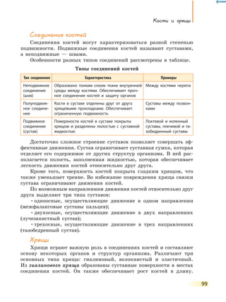 Кости и хрящи
99
Соединения костей
Соединения костей могут характеризоваться разной степенью
подвижности. Подвижные соединения костей называют суставами,
а неподвижные — швами.
Особенности разных типов соединений рассмотрены в таблице.
Типы соединений костей
Тип соединения Характеристика Примеры
Неподвижное
соединение
(шов)
Образовано тонким слоем ткани внутренней
среды между костями. Обеспечивает проч-
ное соединение костей и защиту органов
Между костями черепа
Полуподвиж-
ное соедине-
ние
Кости в суставе отделены друг от друга
хрящевыми прокладками. Обеспечивает
ограниченную подвижность
Суставы между позвон-
ками
Подвижное
соединение
(сустав)
Поверхности костей в суставе покрыты
хрящом и разделены полостью с суставной
жидкостью
Локтевой и коленный
суставы, плечевой и та­
зобедренный суставы
Достаточно сложное строение суставов позволяет совершать эф-
фективные движения. Сустав ограничивает суставная сумка, которая
отделяет его содержимое от других структур организма. В ней рас-
полагается полость, заполненная жидкостью, которая обеспечивает
легкость движения костей относительно друг друга.
Кроме того, поверхность костей покрыта гладким хрящом, что
также уменьшает трение. Во избежание повреждения хряща связки
сустава ограничивают движения костей.
По возможным направлениям движения костей относительно друг
друга выделяют три типа суставов:
•	одноосные, осуществляющие движение в одном направлении
(межфаланговые суставы пальцев);
•	двухосные, осуществляющие движение в двух направлениях
(лучезапястный сустав);
•	трехосные, осуществляющие движение в трех направлениях
(тазобедренный сустав).
Хрящи
Хрящи играют важную роль в соединениях костей и составляют
основу некоторых органов и структур организма. Различают три
основных типа хряща: гиалиновый, волокнистый и эластичный.
Из  гиалинового хряща образованы суставные поверхности в местах
соединения костей. Он также обеспечивает рост костей в длину.
 