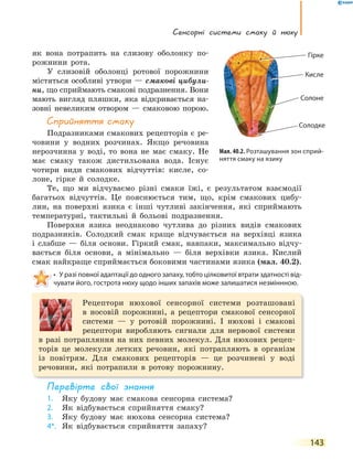сенсорні системи смаку й нюху
143
як вона потрапить на слизову оболонку по-
рожнини рота.
У слизовій оболонці ротової порожнини
містяться особливі утвори — смакові цибули-
ни, що сприймають смакові подразнення. Вони
мають вигляд пляшки, яка відкривається на-
зовні невеликим отвором — смаковою порою.
сприйняття смаку
Подразниками смакових рецепторів є ре-
човини у водних розчинах. Якщо речовина
нерозчинна у воді, то вона не має смаку. Не
має смаку також дистильована вода. Існує
чотири види смакових відчуттів: кисле, со-
лоне, гірке й солодке.
Те, що ми відчуваємо різні смаки їжі, є результатом взаємодії
багатьох відчуттів. Це пояснюється тим, що, крім смакових цибу-
лин, на поверхні язика є інші чутливі закінчення, які сприймають
температурні, тактильні й больові подразнення.
Поверхня язика неоднаково чутлива до різних видів смакових
подразників. Солодкий смак краще відчувається на верхівці язика
і слабше — біля основи. Гіркий смак, навпаки, максимально відчу-
вається біля основи, а мінімально — біля верхівки язика. Кислий
смак найкраще сприймається боковими частинами язика (мал. 40.2).
• У разі повної адаптації до одного запаху, тобто цілковитої втрати здатності від-
чувати його, гострота нюху щодо інших запахів може залишатися незміннною.
Рецептори нюхової сенсорної системи розташовані
в носовій порожнині, а рецептори смакової сенсорної
системи — у ротовій порожнині. І нюхові і смакові
рецептори виробляють сигнали для нервової системи
в разі потрапляння на них певних молекул. Для нюхових рецеп-
торів це молекули летких речовин, які потрапляють в організм
із повітрям. Для смакових рецепторів — це розчинені у воді
речовини, які потрапили в ротову порожнину.
перевірте свої знання
1. Яку будову має смакова сенсорна система?
2. Як відбувається сприйняття смаку?
3. Яку будову має нюхова сенсорна система?
4*. Як відбувається сприйняття запаху?
Мал. 40.2. Розташування зон сприй-
няття смаку на язику
Гірке
Кисле
Солоне
Солодке
 