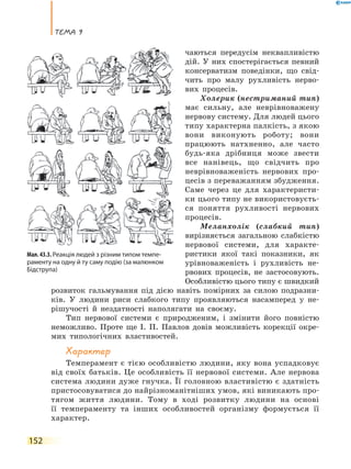 Тема 9
152
чаються передусім неквапливістю
дій. У них спостерігається певний
консерватизм поведінки, що свід-
чить про малу рухливість нерво-
вих процесів.
Холерик (нестриманий тип)
має сильну, але неврівноважену
нервову систему. Для людей цього
типу характерна палкість, з якою
вони виконують роботу; вони
працюють натхненно, але часто
будь-яка дрібниця може звести
все нанівець, що свідчить про
неврівноваженість нервових про-
цесів з переважанням збудження.
Саме через це для характеристи-
ки цього типу не використовуєть-
ся поняття рухливості нервових
процесів.
Меланхолік (слабкий тип)
вирізняється загальною слабкістю
нервової системи, для характе-
ристики якої такі показники, як
урівноваженість і рухливість не-
рвових процесів, не застосовують.
Особливістю цього типу є швидкий
розвиток гальмування під дією навіть помірних за силою подразни-
ків. У  людини риси слабкого типу проявляються насамперед у  не­
рішучості й нездатності наполягати на своєму.
Тип нервової системи є природженим, і змінити його повністю
неможливо. Проте ще І.  П.  Павлов довів можливість корекції окре-
мих типологічних властивостей.
Характер
Темперамент є тією особливістю людини, яку вона успадковує
від своїх батьків. Це особливість її нервової системи. Але нервова
система людини дуже гнучка. Її головною властивістю є здатність
пристосовуватися до найрізноманітніших умов, які виникають про-
тягом життя людини. Тому в ході розвитку людини на основі
її темпераменту та інших особливостей організму формується її
характер.
Мал. 43.3. Реакція людей з різним типом темпе-
раменту на одну й ту саму подію (за малюнком
Бідструпа)
 