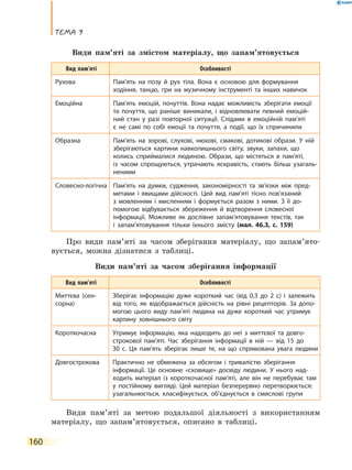 Тема 9
160
Види пам’яті за змістом матеріалу, що запам’ятовується
Вид пам’яті Особливості
Рухова Пам’ять на позу й рух тіла. Вона є основою для формування
ходіння, танцю, гри на музичному інструменті та інших навичок
Емоційна Пам’ять емоцій, почуттів. Вона надає можливість зберігати емоції
та почуття, що раніше виникали, і відновлювати певний емоцій-
ний стан у разі повторної ситуації. Слідами в емоційній пам’яті
є  не самі по собі емоції та почуття, а події, що їх спричинили
Образна Пам’ять на зорові, слухові, нюхові, смакові, дотикові образи. У  ній
зберігаються картини навколишнього світу, звуки, запахи, що
колись сприймалися людиною. Образи, що містяться в пам’яті,
із  часом спрощуються, утрачають яскравість, стають більш узагаль-
неними
Словесно-логічна Пам’ять на думки, судження, закономірності та зв’язки між пред-
метами і явищами дійсності. Цей вид пам’яті тісно пов’язаний
з мовленням і мисленням і формується разом з ними. З її до-
помогою відбувається збереження й відтворення словесної
інформації. Можливе як дослівне запам’ятовування текстів, так
і  запам’ятовування тільки їхнього змісту (мал. 46.3, с. 159)
Про види пам’яті за часом зберігання матеріалу, що запам’ято­
вується, можна дізнатися з таблиці.
Види пам’яті за часом зберігання інформації
Вид пам’яті Особливості
Миттєва (сен-
сорна)
Зберігає інформацію дуже короткий час (від 0,3 до 2 с) і залежить
від  того, як відображається дійсність на рівні рецепторів. За допо-
могою цього виду пам’яті людина на дуже короткий час утримує
картину зовнішнього світу
Короткочасна Утримує інформацію, яка надходить до неї з миттєвої та довго-
строкової пам’яті. Час зберігання інформації в ній — від 15 до
30  с. Ця пам’ять зберігає лише те, на що спрямована увага людини
Довгострокова Практично не обмежена за обсягом і тривалістю зберігання
інформації. Це основне «сховище» досвіду людини. У нього над-
ходить матеріал із короткочасної пам’яті, але він не перебуває там
у постійному вигляді. Цей  матеріал безперервно перетворюється:
узагальнюється, класифікується, об’єднується в смислові групи
Види пам’яті за метою подальшої діяльності з використанням
матеріалу, що запам’ятовується, описано в таблиці.
 