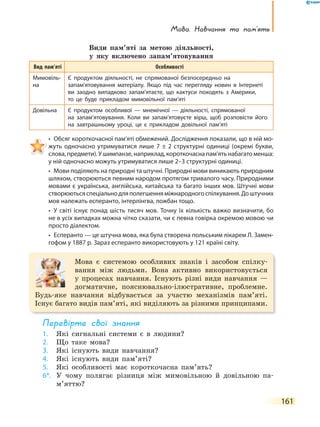 Мова. Навчання та пам’ять
161
Види пам’яті за метою діяльності,
у яку включено запам’ятовування
Вид пам’яті Особливості
Мимовіль-
на
Є продуктом діяльності, не спрямованої безпосередньо на
запам’ятовування матеріалу. Якщо під час перегляду новин в Інтернеті
ви  заодно випадково запам’ятаєте, що кактуси походять з Америки,
то  це  буде прикладом мимовільної пам’яті
Довільна Є продуктом особливої — мнемічної — діяльності, спрямованої
на  запам’ятовування. Коли ви запам’ятовуєте вірш, щоб розповісти його
на  завтрашньому уроці, це є прикладом довільної пам’яті
• Обсяг короткочасної пам’яті обмежений. Дослідження показали, що в ній мо-
жуть одночасно утримуватися лише 7 ± 2 структурні одиниці (окремі букви,
слова, предмети). У шимпанзе, наприклад, короткочасна пам’ять набагато менша:
у ній одночасно можуть утримуватися лише 2–3 структурні одиниці.
• Мови поділяють на природні та штучні. Природні мови виникають природним
шляхом, створюються певним народом протягом тривалого часу. Природними
мовами є українська, англійська, китайська та багато інших мов. Штучні мови
створюютьсяспеціальнодляполегшенняміжнародногоспілкування.Доштучних
мов належать есперанто, інтерлінгва, ложбан тощо.
• У світі існує понад шість тисяч мов. Точну їх кількість важко визначити, бо
не в усіх випадках можна чітко сказати, чи є певна говірка окремою мовою чи
просто діалектом.
• Есперанто — це штучна мова, яка була створена польським лікарем Л. Замен-
гофом у 1887 р. Зараз есперанто використовують у 121 країні світу.
Мова є системою особливих знаків і засобом спілку-
вання між людьми. Вона активно використовується
у процесах навчання. Існують різні види навчання —
догматичне, пояснювально-ілюстративне, проблемне.
Будь-яке навчання відбувається за участю механізмів пам’яті.
Існує багато видів пам’яті, які виділяють за різними принципами.
перевірте свої знання
1. Які сигнальні системи є в людини?
2. Що таке мова?
3. Які існують види навчання?
4. Які існують види пам’яті?
5. Які особливості має короткочасна пам’ять?
6*. У чому полягає різниця між мимовільною й довільною па-
м’яттю?
 
