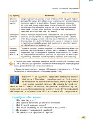 185
Імунна система. Імунітет
Вид імунітету Стислий опис
Штучний
пасивний
імунітет
Створюється штучно, шляхом ін’єкції готових антитіл від однієї людини
до іншої. Найчастіше для забезпечення такого імунітету використовують
сироватку, виділену з крові тварин. Так, для отримання сироватки
від укусів змій коням уводять дуже невеличкі дози цієї отрути. Їхній
організм виробляє відповідні антитіла, які потім виділяють із плазми
крові коней і роблять з них необхідні препарати. Цей вид імунітету
забезпечує короткочасний захист від інфекції
Природний
активний
імунітет
Виникає внаслідок перенесеного захворювання. При цьому організм
виробляє власні антитіла, які зберігаються протягом життя і забезпе-
чують більш швидку реакцію організму в разі повторного інфікування.
Скажімо, якщо ви в дитинстві перехворіли кором, то навряд чи зможе-
те підхопити цю хворобу ще раз. Цей вид імунітету забезпечує захист
від  інфекції протягом тривалого часу
Штучний
активний
імунітет
(мал. 53.4)
Створюється штучно, шляхом уведення в організм невеликих кількостей
антигенів у вигляді вакцини — убитого або послабленого збудника за-
хворювання. При цьому організм виробляє власні антитіла, що залежно
від захворювання зберігаються тривалий час або навіть усе життя. Цей
вид імунітету забезпечує захист від інфекції протягом тривалого часу
• Уперше ефективне щеплення винайшов англійський лікар Е. Дженнер, який
у 1796 р. з’ясував, що зараження коров’ячою віспою вберігає людину від зара-
ження дуже небезпечною натуральною віспою.
• Явище клітинного імунітету відкрив І. Мечников, а гуморального — П. Ерліх.
За ці відкриття вчені отримали Нобелівську премію (1908).
Імунітет — це здатність організму захищати власну
цілісність і біологічну індивідуальність. Цей захист
здійснюється за допомогою імунних реакцій органами
і клітинами імунної системи. До органів імунної сис-
теми належать тимус, селезінка, мигдалини, лімфатичні вузли,
кістковий мозок. За походженням імунітет може бути природним
або штучним, а за механізмом дії — клітинним або гуморальним.
перевірте свої знання
1. Що таке імунітет?
2. Які органи належать до імунної системи?
3. Які функції виконує тимус?
4. Які види імунітету за походженням виділяють?
5*. Як працює гуморальний імунітет?
6*. Як формується природний імунітет?
Закінчення таблиці
 