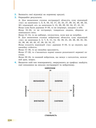 224
	2.	 Запишіть свої відповіді на окремому аркуші.
	3.	 Опрацюйте результати.
	 	 А. Для визначення ступеня екстраверсії обчисліть суму відповідей
«так» на запитання 1, 3, 8, 10, 13, 17, 22, 25, 27, 39, 44, 46, 49, 53,
56 і відповідей «ні» на запитання 5, 15, 20, 29, 32, 34, 37, 41, 51.
	 	 Якщо сума балів дорівнює 0–10, то ви інтроверт, занурені в себе.
	 	 Якщо 15–24, то ви екстраверт, товариська людина, обернена до
зовнішнього світу.
	 	 Якщо 11–14, то ви амбіверт, спілкуєтеся, коли вам це потрібно.
	 	 Б. Для визначення ступеня нейротизму обчисліть суму відповідей
«так» на запитання 2, 4, 7, 9, 11, 14, 16, 19, 21, 23, 26, 28, 31, 33,
35, 38, 40, 43, 45, 47, 50, 52, 55, 57.
	 	 Якщо кількість відповідей «так» дорівнює 0–10, то це свідчить про
емоційну стійкість.
	 	 Якщо 11–16, то це емоційна вразливість.
	 	 Якщо 17–22, то з’являються окремі ознаки розхитаності нервової си-
стеми.
	 	 Якщо 23–24, то наявний нейротизм, що межує з патологією, можли-
вий зрив, невроз.
	4.	 Визначте свій тип темпераменту, звернувшись до графіка: знайдіть
свої показники на шкалах екстраверсії та нейротизму.
флегматик САНГВІНІК
МЕЛАНХОЛІК ХОЛЕРИК
нейротизм
стабільність
екстраверсія
інтроверсія
12
24
12
240
 