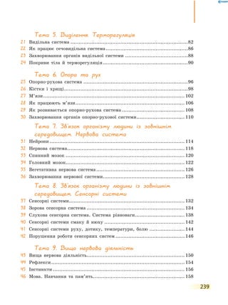 239
Тема 5. Виділення. Терморегуляція
21	 Видільна система..........................................................................82
22	 Як працює сечовидільна система....................................................86
23	 Захворювання органів видільної системи........................................88
24	 Покриви тіла й терморегуляція......................................................90
Тема 6. Опора та рух
25	 Опорно-рухова система..................................................................96
26	 Кістки і хрящі..............................................................................98
27	 М’язи......................................................................................... 102
28	 Як працюють м’язи..................................................................... 106
29	 Як розвивається опорно-рухова система........................................ 108
30	 Захворювання органів опорно-рухової системи............................... 110
Тема 7. Зв’язок організму людини із зовнішнім
середовищем. Нервова система
31	 Нейрони..................................................................................... 114
32	 Нервова система.......................................................................... 118
33	 Спинний мозок........................................................................... 120
34	 Головний мозок.......................................................................... 122
35	 Вегетативна нервова система........................................................ 126
36	 Захворювання нервової системи................................................... 128
Тема 8. Зв’язок організму людини із зовнішнім
середовищем. Сенсорні системи
37	 Сенсорні системи......................................................................... 132
38	 Зорова сенсорна система.............................................................. 134
39	 Слухова сенсорна система. Система рівноваги................................ 138
40	 Сенсорні системи смаку й нюху................................................... 142
41	 Сенсорні системи руху, дотику, температури, болю....................... 144
42	 Порушення роботи сенсорних систем............................................ 146
Тема 9. Вища нервова діяльність
43	 Вища нервова діяльність............................................................. 150
44	 Рефлекси.................................................................................... 154
45	 Інстинкти................................................................................... 156
46	 Мова. Навчання та пам’ять.......................................................... 158
 