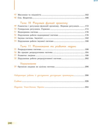 240
47	 Мислення та свідомість............................................................... 162
48	 Сон. Біоритми............................................................................. 166
Тема 10. Регуляція функцій організму
49	 Гомеостаз і регуляція функцій організму. Нервова регуляція......... 172
50	 Гуморальна регуляція. Гормони................................................... 174
51	 Ендокринна система.................................................................... 176
52	 Порушення роботи ендокринної системи....................................... 178
53	 Імунна система. Імунітет............................................................. 182
54	 Порушення роботи імунної системи.............................................. 186
Тема 11. Розмноження та розвиток людини
55	 Репродуктивна система................................................................ 190
56	 Як працює репродуктивна система............................................... 194
57	 Розвиток людини........................................................................ 198
58	 Порушення роботи репродуктивної системи................................... 202
Узагальнення
59	 Організм людини як цілісна система............................................ 206
Лабораторні роботи й дослідження, дослідницькі практикуми................. 208
Словник............................................................................................ 226
Додаток. Учені-біологи України........................................................... 234
 