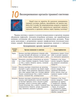 теМа 2
38
Травна система є одним зі шляхів потрапляння в організм людини
збудників інфекцій, токсинів (отруйних речовин, що виробляються
живими клітинами або організмами) та небезпечних речовин. Тому
дуже важливим є дотримання правил профілактики шлунково-киш-
кових хвороб. Захворювання органів травлення описано в таблиці.
Захворювання органів травної системи
Захворю-
вання
Причини виникнення та симптоми Заходи профілактики
Карієс Виникає внаслідок руйнування покривів зубів
під дією бактерій або фізичних чи хімічних чин-
ників. Ознаки карієсу: утворення дірок у зубах
Дотримання правил гігієни
зубів та ротової порожни-
ни, повноцінне харчування
Харчові
отру-
єння
Виникають унаслідок потрапляння до організ-
му з їжею отруйних продуктів. Ознаки отруєн-
ня: біль у животі, блювота, пронос, головний
біль, запаморочення
Уживання в їжу тільки
якісних продуктів. Відмова
від уживання незнайомих
продуктів
Сальмо-
нельоз
Виникає внаслідок потрапляння до організму
бактерій із групи сальмонел від хворих людей
або тварин. Також джерелом зараження можуть
бути зовні здорові люди, які є носіями інфекції.
Ознаки сальмонельозу: біль у животі, блювота,
пронос, головний біль, запаморочення
Уживання в їжу тільки
якісних продуктів, не
заражених бактеріями
(м’яса, молока, яєць), до-
тримання правил особис-
тої гігієни
Ботулізм Виникає внаслідок потрапляння до організму
токсину, який виробляють палички ботулізму.
Ці бактерії інфікують м’ясні, овочеві й рибні
консерви, солону й копчену рибу, ковбасу.
Ознаки ботулізму: біль у животі, головний біль,
запаморочення, блювота, запори, порушення
зору, мовлення, ковтання й дихання
Уживання в їжу тільки
якісних продуктів і тільки
відповідно до терміну
їх придатності. Відмова
від уживання консервів
з банок, які роздули-
ся. Дотримання правил
зберігання й кулінарної
обробки продуктів
Перед тим як перейти до вивчення захворювань
травної системи людини, пригадайте, які органи вхо-
дять до її складу. Які мікроорганізми живуть у травній
системі людини? Які паразитичні організми можуть
проникати в організм людини через травну систему?
10Захворювання органів травної системи
 