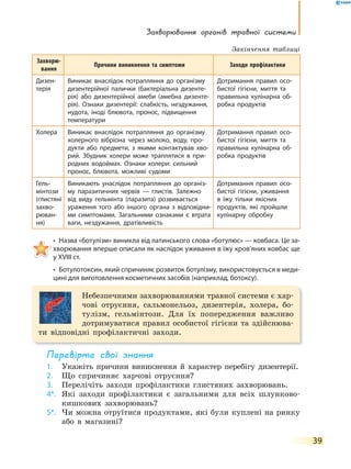 Захворювання органів травної системи
39
Захворю-
вання
Причини виникнення та симптоми Заходи профілактики
Дизен-
терія
Виникає внаслідок потрапляння до організму
дизентерійної палички (бактеріальна дизенте-
рія) або дизентерійної амеби (амебна дизенте-
рія). Ознаки дизентерії: слабкість, нездужання,
нудота, іноді блювота, пронос, підвищення
температури
Дотримання правил осо-
бистої гігієни, миття та
правильна кулінарна об-
робка продуктів
Холера Виникає внаслідок потрапляння до організму
холерного вібріона через молоко, воду, про-
дукти або предмети, з якими контактував хво-
рий. Збудник холери може траплятися в  при-
родних водоймах. Ознаки холери: сильний
пронос, блювота, можливі судоми
Дотримання правил осо-
бистої гігієни, миття та
правильна кулінарна об-
робка продуктів
Гель-
мінтози
(глистяні
захво-
рюван-
ня)
Виникають унаслідок потрапляння до організ-
му паразитичних червів — глистів. Залежно
від виду гельмінта (паразита) розвивається
ураження того або іншого органа з відповідни-
ми симптомами. Загальними ознаками є втрата
ваги, нездужання, дратівливість
Дотримання правил осо-
бистої гігієни, уживання
в  їжу тільки якісних
продуктів, які пройшли
кулінарну обробку
• Назва «ботулізм» виникла від латинського слова «ботулюс» — ковбаса. Це за-
хворювання вперше описали як наслідок уживання в їжу кров’яних ковбас ще
у XVIII ст.
• Ботулотоксин, який спричиняє розвиток ботулізму, використовується в меди-
цині для виготовлення косметичних засобів (наприклад, ботоксу).
Небезпечними захворюваннями травної системи є хар-
чові отруєння, сальмонельоз, дизентерія, холера, бо-
тулізм, гельмінтози. Для їх попередження важливо
дотримуватися правил особистої гігієни та здійснюва-
ти відповідні профілактичні заходи.
перевірте свої знання
1. Укажіть причини виникнення й характер перебігу дизентерії.
2. Що спричиняє харчові отруєння?
3. Перелічіть заходи профілактики глистяних захворювань.
4*. Які заходи профілактики є загальними для всіх шлунково-
кишкових захворювань?
5*. Чи можна отруїтися продуктами, які були куплені на ринку
або в магазині?
Закінчення таблиці
 