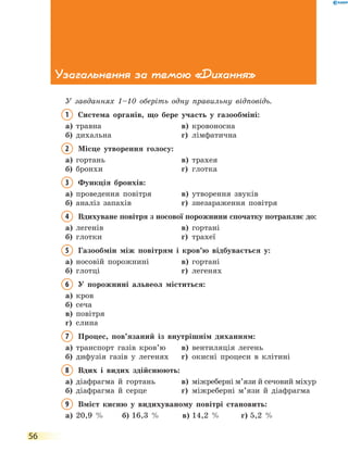 56
Узагальнення за темою «Дихання»
У завданнях 1–10 оберіть одну правильну відповідь.
1	Система органів, що бере участь у газообміні:
а)	 травна	 в)	 кровоносна
б)	 дихальна	 г)	 лімфатична
2	Місце утворення голосу:
а)	 гортань	 в)	 трахея
б)	 бронхи	 г)	 глотка
3	Функція бронхів:
а)	 проведення повітря	 в)	 утворення звуків
б)	 аналіз запахів	 г)	 знезараження повітря
4	Вдихуване повітря з носової порожнини спочатку потрапляє до:
а)	 легенів 	 в)	 гортані
б)	 глотки	 г)	 трахеї
5	Газообмін між повітрям і кров’ю відбувається у:
а)	 носовій порожнині	 в)	 гортані
б)	 глотці	 г)	 легенях
6	У порожнині альвеол міститься:
а)	 кров
б)	 сеча
в)	 повітря
г)	 слина
7	Процес, пов’язаний із внутрішнім диханням:
а)	 транспорт газів кров’ю	 в)	 вентиляція легень
б)	 дифузія газів у легенях	 г)	 окисні процеси в клітині
8	Вдих і видих здійснюють:
а)	 діафрагма й гортань	 в)	 міжреберні м’язи й сечовий міхур
б)	 діафрагма й серце	 г)	 міжреберні м’язи й діафрагма
9	 Вміст кисню у видихуваному повітрі становить:
а)	 20,9 %	 б)	16,3 %	 в)	14,2 %	 г)	5,2 %
 