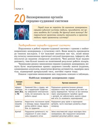теМа 4
76
Захворювання серцево-судинної системи
Порушення в роботі серцево-судинної системи є одними з найпо-
ширеніших захворювань у сучасному світі. Вони можуть призводити
до тяжких наслідків. І тут важливе значення має час, який минає
від початку виникнення критичної ситуації (наприклад, інфаркту або
інсульту) до надання лікарської допомоги. Чим раніше буде надано
допомогу, тим більші шанси на позитивний результат роботи лікарів.
Чинниками ризику виникнення серцево-судинних захворювань мо-
жуть бути: недотримання правил здорового способу життя (куріння,
зловживання алкоголем, недостатня фізична активність), надмірна маса
тіла, підвищений артеріальний тиск, постійні стреси тощо.
Ознаки і причини виникнення цих порушень описано в таблицях.
Найбільш поширені захворювання серця
Захворю-
вання
Ознаки Причини виникнення
Інфаркт
міокарда
(мал. 20.2,
с. 78)
Тривалий біль у грудях, змі-
ни в кардіограмі (графічно-
му зображенні електричних
полів, які виникають під час
роботи серця)
Порушення кровопостачання ділянки
серцевого м’яза, яке призвело до його не-
крозу (відмирання). Частіше за все виникає
через закупорювання тромбом однієї
з артерій, які забезпечують кров’ю серце-
вий м’яз (їх називають коронарними)
Ішемічна
хвороба
серця
Недостатнє постачання крові
в міокард серця, порушення
ритму роботи серця, ядуха,
біль за грудиною
Порушення руху крові в коронарних
артеріях, часто внаслідок розвитку атеро-
склерозу
Аритмії Порушення ритмічності, по-
слідовності й сили скоро-
чень серцевого м’яза
Зміна властивостей серця внаслідок його
захворювань або порушення механізмів
нервової регуляції роботи серця
Перед тим як перейти до вивчення захворювань
серцево-судинної системи людини, пригадайте, які ор-
гани входять до її складу. Які функції вона виконує? Які
паразитичні організми можуть проникати в організм
людини через кровоносну систему?
20Захворювання органів
серцево-судинної системи
 